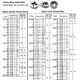 Round Die ADJ Metric Fine Carbon Steel BSPT